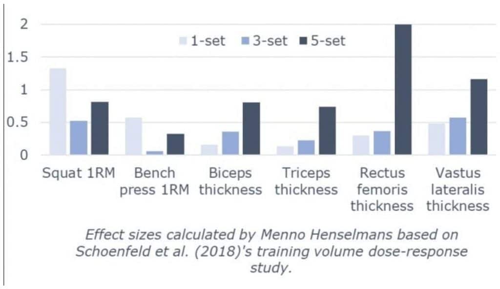 training-volume-ideal-sets-per-week-to-gain-muscle